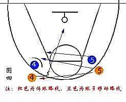 哪里可以找到关于篮球总决赛的训练资料_0
