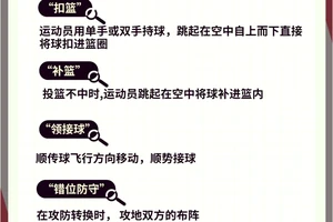 篮球爱好者如何通过站位提升比赛表现:专业策略与实战经验